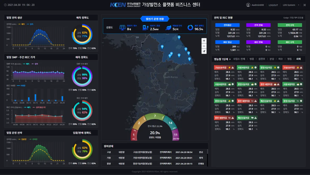 반도체 장비 점검용 RTSD 수집 데이터 기반 웨이퍼 운송 로봇 상태 추적 및 코칭 대시보드