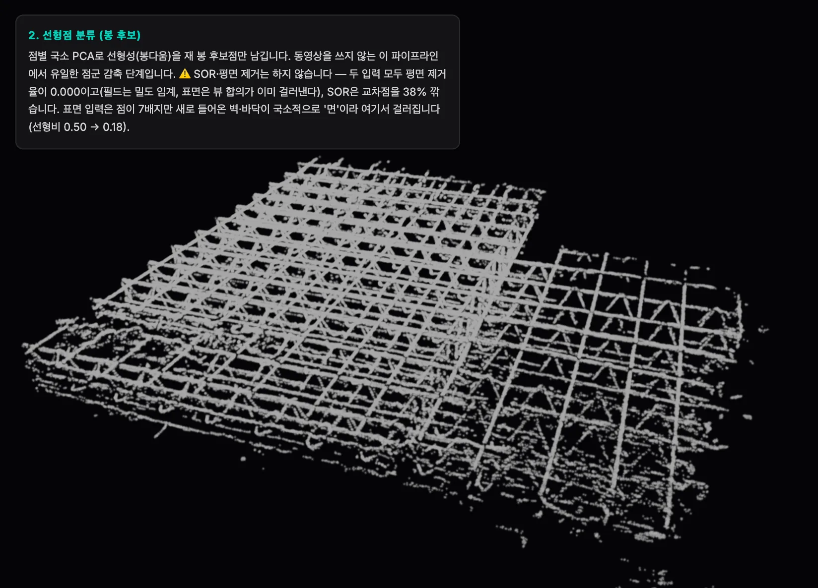 경량형 모델링
